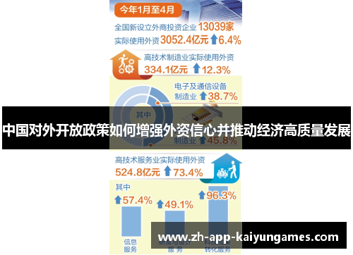 中国对外开放政策如何增强外资信心并推动经济高质量发展