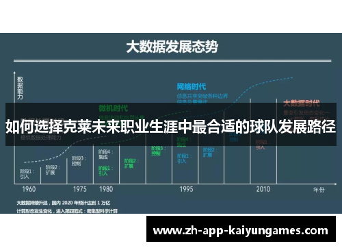如何选择克莱未来职业生涯中最合适的球队发展路径