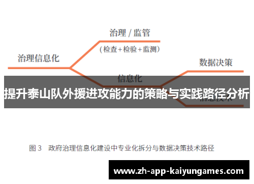 提升泰山队外援进攻能力的策略与实践路径分析