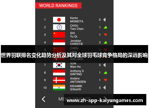 世界羽联排名变化趋势分析及其对全球羽毛球竞争格局的深远影响 世界羽联排名变化趋势分析及其对全球羽毛球竞争格局的深远影响