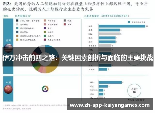 伊万冲击前四之路：关键因素剖析与面临的主要挑战