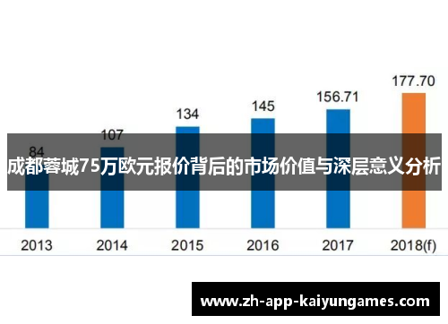 成都蓉城75万欧元报价背后的市场价值与深层意义分析