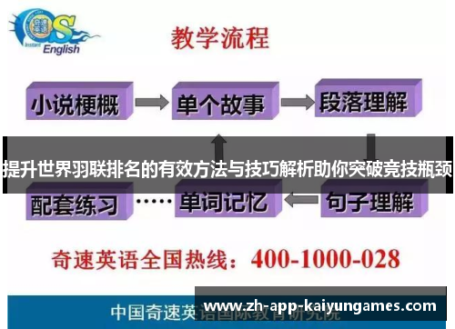 提升世界羽联排名的有效方法与技巧解析助你突破竞技瓶颈
