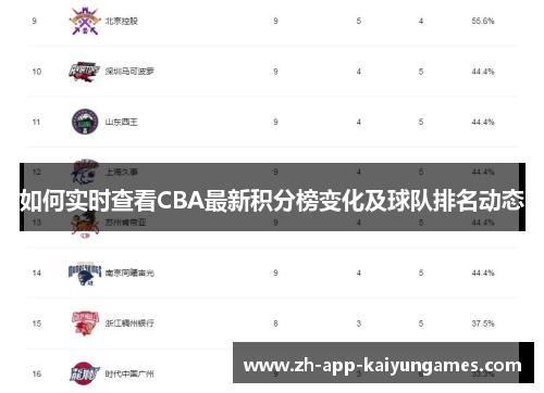 如何实时查看CBA最新积分榜变化及球队排名动态