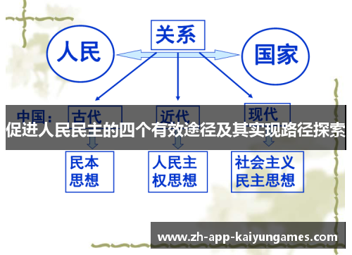 促进人民民主的四个有效途径及其实现路径探索 促进人民民主的四个有效途径及其实现路径探索