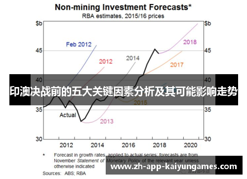 印澳决战前的五大关键因素分析及其可能影响走势 印澳决战前的五大关键因素分析及其可能影响走势