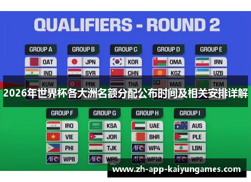 2026年世界杯各大洲名额分配公布时间及相关安排详解
