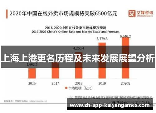 上海上港更名历程及未来发展展望分析 上海上港更名历程及未来发展展望分析