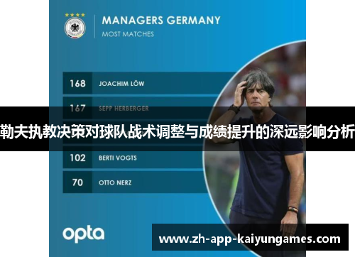 勒夫执教决策对球队战术调整与成绩提升的深远影响分析