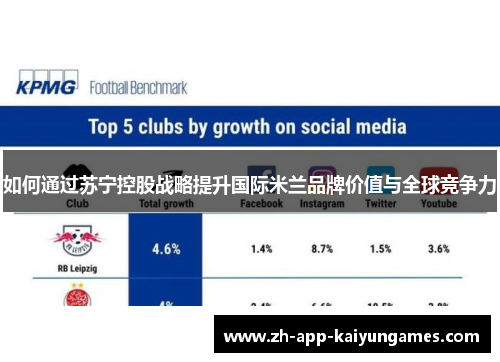 如何通过苏宁控股战略提升国际米兰品牌价值与全球竞争力 如何通过苏宁控股战略提升国际米兰品牌价值与全球竞争力