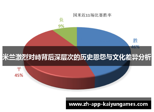 米兰激烈对峙背后深层次的历史恩怨与文化差异分析