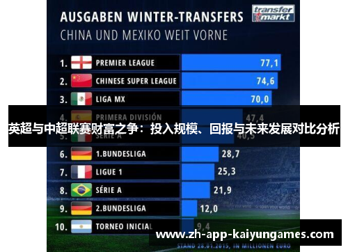 英超与中超联赛财富之争:投入规模、回报与未来发展对比分析 英超与中超联赛财富之争:投入规模、回报与未来发展对比分析