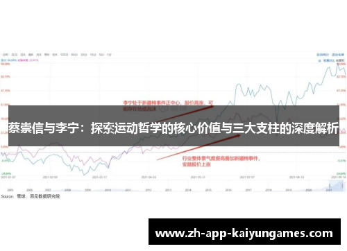 蔡崇信与李宁：探索运动哲学的核心价值与三大支柱的深度解析