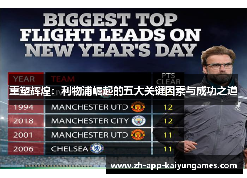 重塑辉煌：利物浦崛起的五大关键因素与成功之道