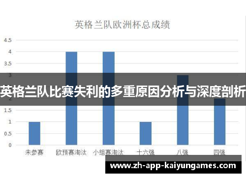 英格兰队比赛失利的多重原因分析与深度剖析