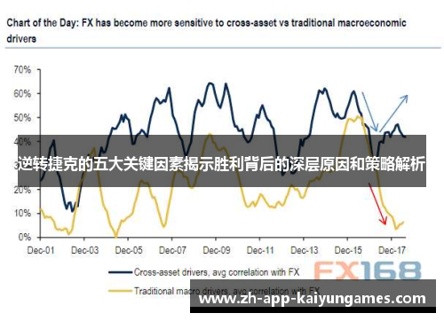 逆转捷克的五大关键因素揭示胜利背后的深层原因和策略解析 逆转捷克的五大关键因素揭示胜利背后的深层原因和策略解析