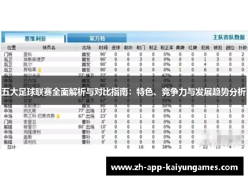 五大足球联赛全面解析与对比指南:特色、竞争力与发展趋势分析 五大足球联赛全面解析与对比指南:特色、竞争力与发展趋势分析