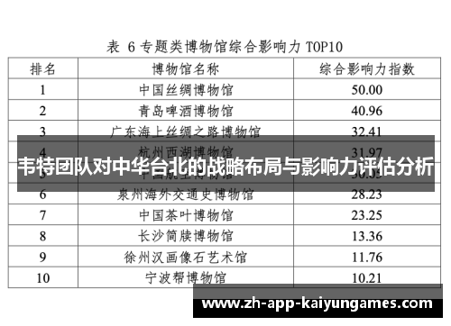 韦特团队对中华台北的战略布局与影响力评估分析