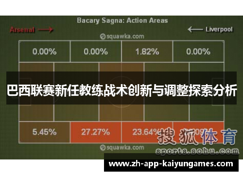巴西联赛新任教练战术创新与调整探索分析 巴西联赛新任教练战术创新与调整探索分析