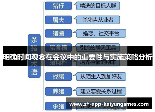 明确时间观念在会议中的重要性与实施策略分析