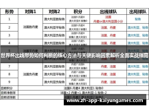 世界杯出线形势如何判断的核心方法与关键影响因素解析全面实战指南 世界杯出线形势如何判断的核心方法与关键影响因素解析全面实战指南