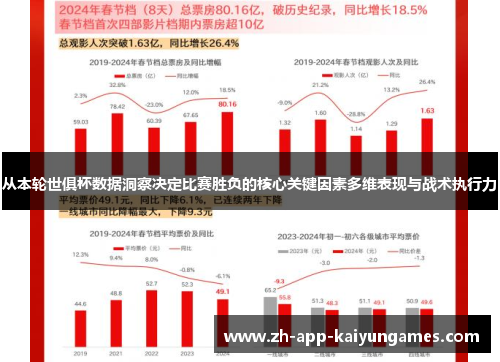 从本轮世俱杯数据洞察决定比赛胜负的核心关键因素多维表现与战术执行力 从本轮世俱杯数据洞察决定比赛胜负的核心关键因素多维表现与战术执行力