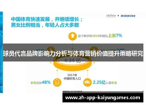 球员代言品牌影响力分析与体育营销价值提升策略研究