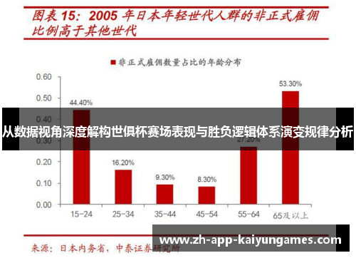 从数据视角深度解构世俱杯赛场表现与胜负逻辑体系演变规律分析