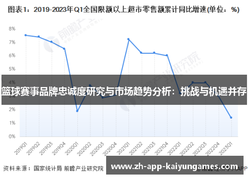 篮球赛事品牌忠诚度研究与市场趋势分析：挑战与机遇并存