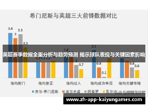英超赛季数据全面分析与趋势预测 揭示球队表现与关键因素影响 英超赛季数据全面分析与趋势预测 揭示球队表现与关键因素影响