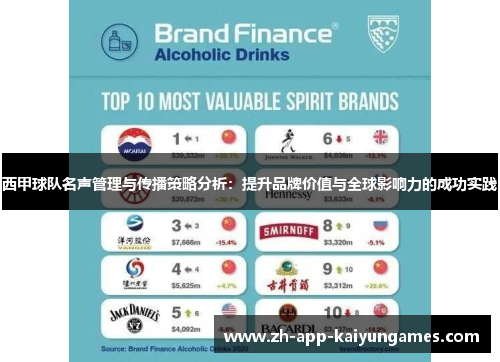 西甲球队名声管理与传播策略分析:提升品牌价值与全球影响力的成功实践 西甲球队名声管理与传播策略分析:提升品牌价值与全球影响力的成功实践