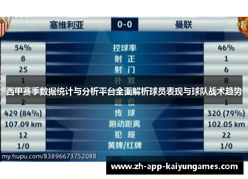 西甲赛季数据统计与分析平台全面解析球员表现与球队战术趋势 西甲赛季数据统计与分析平台全面解析球员表现与球队战术趋势