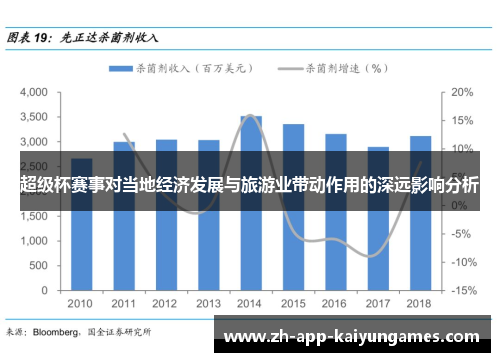 超级杯赛事对当地经济发展与旅游业带动作用的深远影响分析 超级杯赛事对当地经济发展与旅游业带动作用的深远影响分析