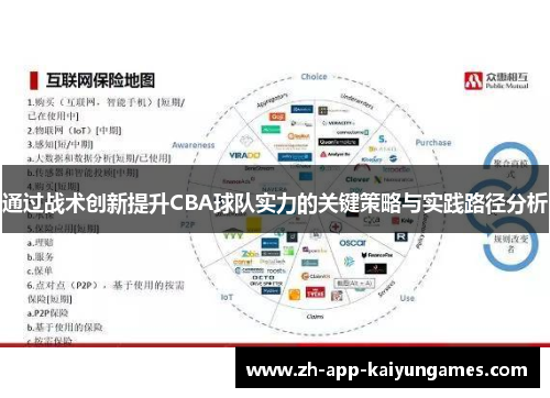 通过战术创新提升CBA球队实力的关键策略与实践路径分析 通过战术创新提升CBA球队实力的关键策略与实践路径分析