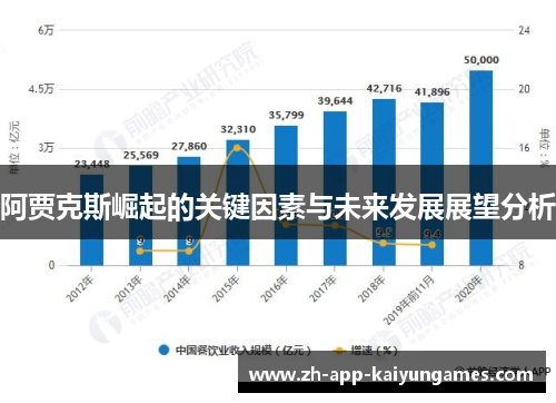 阿贾克斯崛起的关键因素与未来发展展望分析 阿贾克斯崛起的关键因素与未来发展展望分析