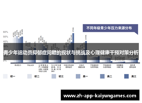 青少年运动员抑郁症问题的现状与挑战及心理健康干预对策分析 青少年运动员抑郁症问题的现状与挑战及心理健康干预对策分析